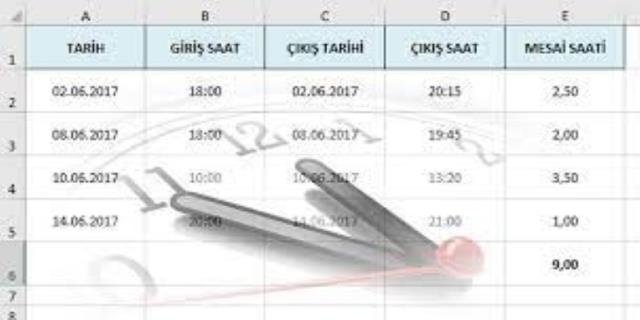 YARGITAY'DAN HAFTA TATİLİ HESABINDA SAATLİK ÜCRET KARARI!